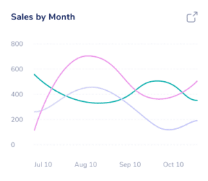 The financials of the company going up with cloud hosting by OneUp Networks