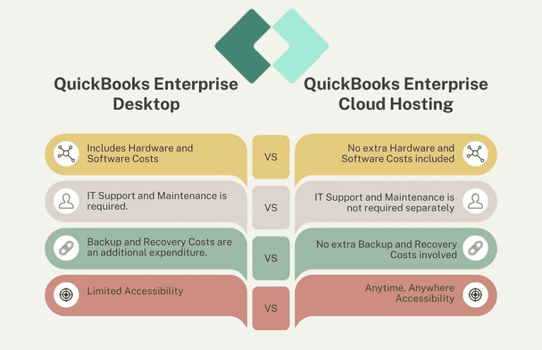 QuickBooks Enterprise Desktop vs Cloud Hosting